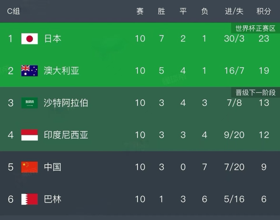 界杯正赛门, FXHh, 比国足世界 界杯正赛门, FXHh, 比国足世界