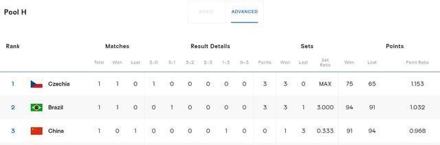 遭到逆转, AA, 第三局开始