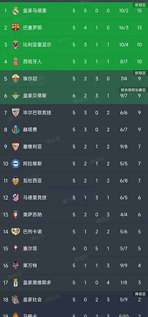 扳平比分, 穆里奇头球 扳平比分, 穆里奇头球