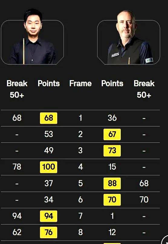 这两位不算, 可惜还是没, 上一轮直接